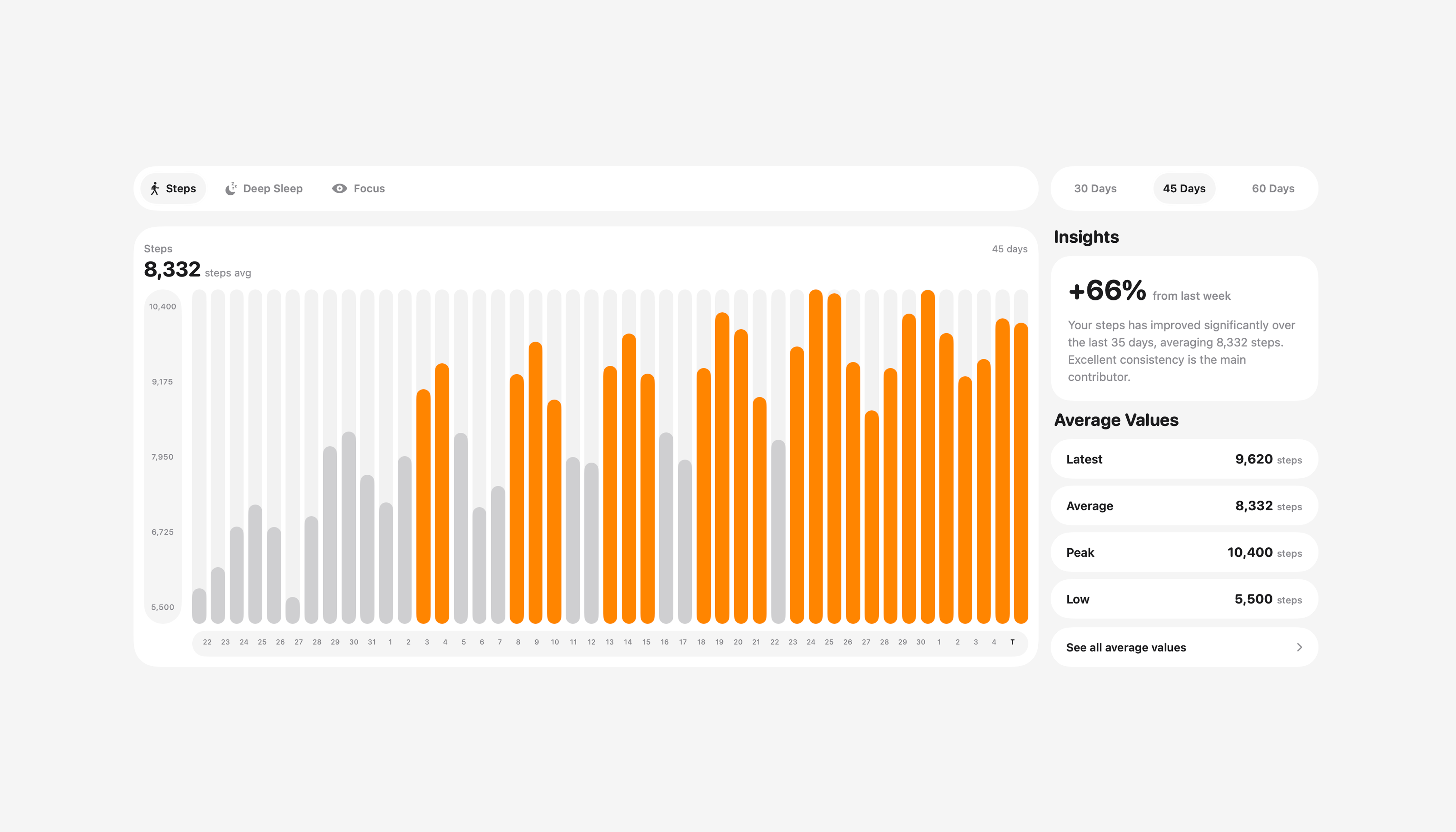 Aura Clarus Desktop — Trends